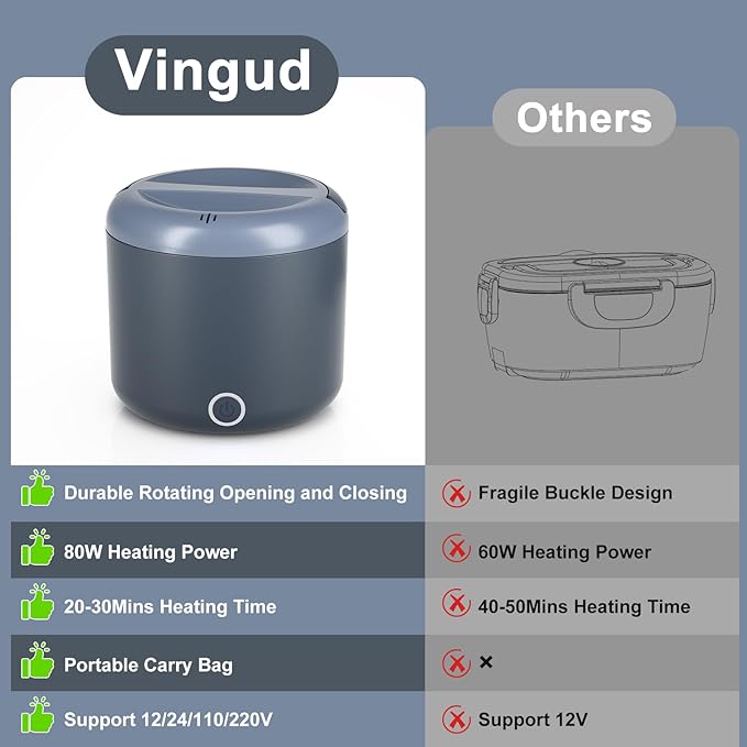 Vingud Electric Lunch Box for Adults, 1.2L/41oz, 100W Fast Heated Lunch Box, 12V/24V/110V Portable Food Heater for Car/Office Work with 304 Stainless Steel Container, Blue Gray