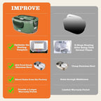 Buddew Electric Heated Lunch Box for Adults - 80W Fast Heating, 1.5L Food-Grade Stainless Steel, 12V/24V/110V Portable Food Warmer for Work Travel Car, Lonchera Electrica Portatil
