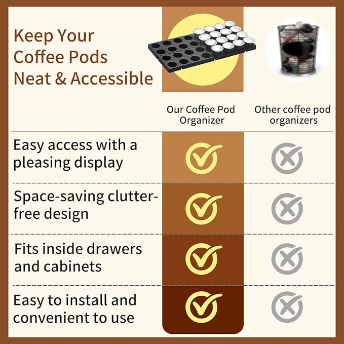 Berglander Coffee Capsule Holder for Drawer, 32 Pods Coffee Pod Storage Organizer for Kitchen Drawer Holders for Nespresso Originalline, Black Plastic Kitchen Organizer