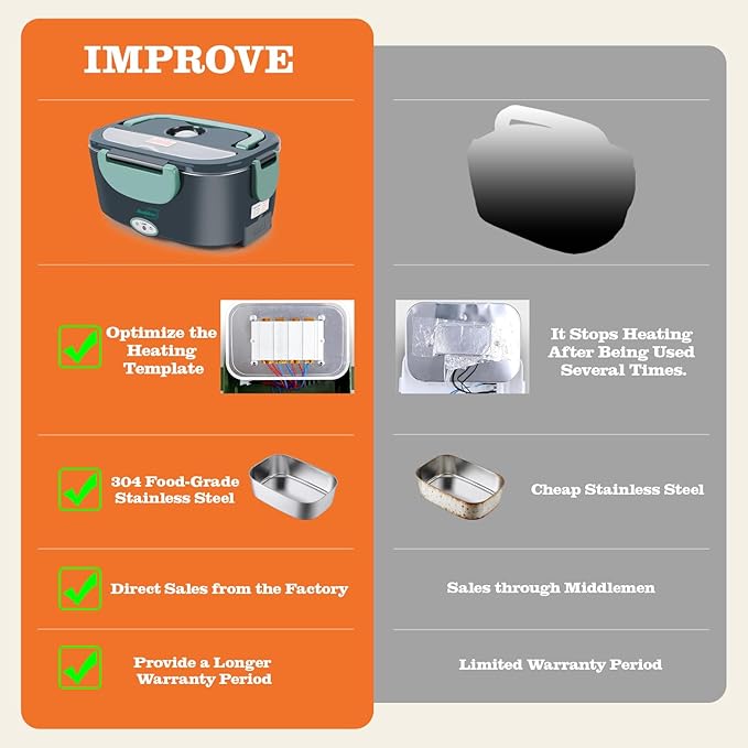 Buddew Electric Heated Lunch Box, 80W Fast Heating, 1.5L Food-Grade 304 Stainless Steel, 12V/24V/110V Portable Food Warmer for Car Truck Office Adults, Lonchera Electrica Portatil (Green)
