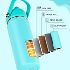 24oz Insulated Stainless Steel Water Bottle, Wide Mouth Double Wall Vacuum, Silicone Straw, Sweat & Leak Proof, BPA Free Insulated Water Flask for Travel, Keep Cold 24h Hot 12h, Sky
