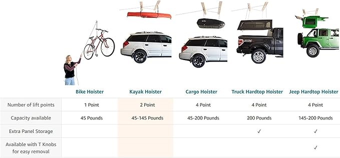 HARKEN Hoister Overhead Garage Storage Hoist System for Kayaks, Canoes, Surf & Paddle Boards, (60lb Capacity, 12ft Ceiling) Self-Leveling, Safe Anti-Drop, Easy One-Person Operation - Model 7801.12