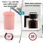 HyperChiller HC2RG Patented Iced Coffee/Beverage Cooler, NEW, IMPROVED,STRONGER AND MORE DURABLE! Ready in One Minute, Reusable for Iced Tea, Wine, Spirits, Alcohol, Juice, 12.5 Oz, Rose Gold