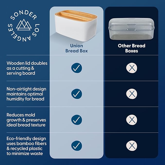Sonder Los Angeles Union Large Bread Box | Fits Full Sourdough Loaves and More | Breadbox with Cutting Board | Homemade Bread Bin Storage Container | 14.25x9.25x7 in | White