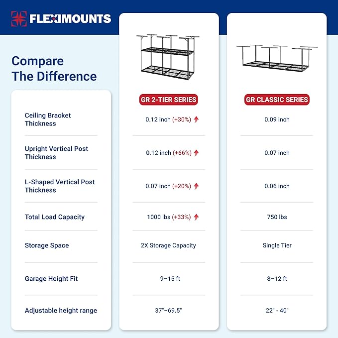 FLEXIMOUNTS 3x8 2-Tier Overhead Garage Storage Rack – Adjustable Heavy Duty Metal Garage Ceiling Storage Racks, 1000 lbs Capacity – Garages Organization System for 9–15 ft Tall Garages, Black