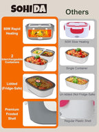 Electric Lunch Box Food Heater, 80W Heated Lunch Box for Adults, 12V 24V 110V Portable Food Warmer LunchBox for Car Truck Work with Removable 304 Stainless Steel Container White