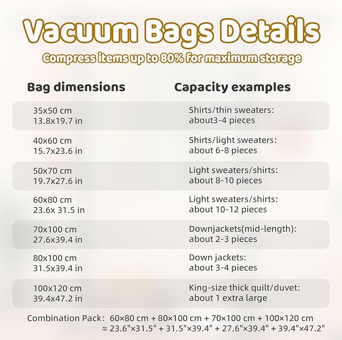 Vacuum Storage Bags with Electric Pump, Multi Size Space Saver Bags for Clothes, Comforters & Blankets, Compression Storage Bags with Airtight Seal, Reusable Travel Packing Bags (combo)