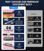 Fireproof Document Box with Lock, Hard-Shell Fireproof Safe for Home Documents, Portable Travel Fire Proof File Box for Passport Laptop Certificates, Rose Gold