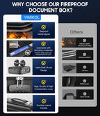 Fireproof Document Box with Lock, Hard-Shell Fireproof Safe for Home Documents, Portable Travel Fire Proof File Box for Passport Laptop Certificates, Black