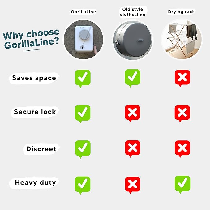 GorillaLine Max – Retractable Clothesline Indoor Outdoor, Non-Sagging Heavy Duty Clothes Drying Line, Wall Mounted Drying Rack, Air Dry Clothing, Max Tighten with GorillaGrip