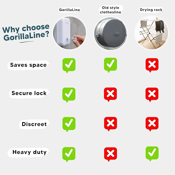 GorillaLine Retractable Clothesline, Indoor and Outdoor, Heavy Duty Wall Mounted Laundry Line, Space Saving Drying Rack for Towels, Sheets and Clothing, Stainless Steel, for Bathroom, Balcony or RV