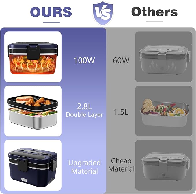 Electric Lunch Box for Adults, 2.8L Double Layer 100W Fast Heated Lunch Box, Heating Food Heater Warmer for Home Office Car Truck Use, Extra Large Lonchera Electrica Portátil 12/24V/110-230V, Blue
