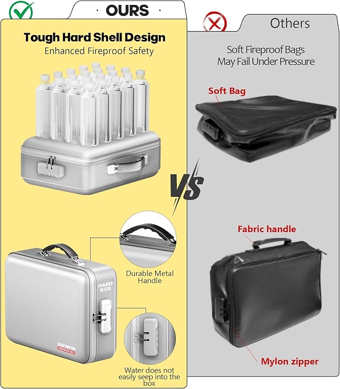 Fireproof Document Box, Hard Case Highly Flame-Resistant Fire Proof Waterproof File Organizer with Lock, Portable Fire Safe for Important Documents & Valuables Storage (Gray, ‎15"*11"*5")