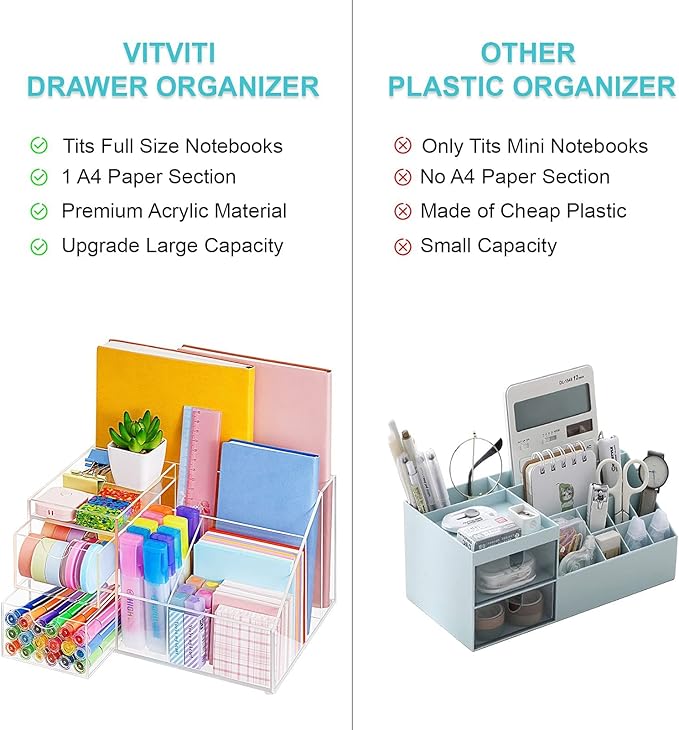 VITVITI Acrylic Desk Organizer, Clear Pencil Organizer for Desk, Multifunctional Desktop Stationary Pen Organizer, 8 Compartment Storage with Drawer, for Office/A4 Paper/Art Supply