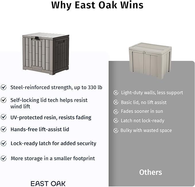 EAST OAK Outdoor Storage Box, 31 Gallon Deck Box Indoor and Outdoor Use, Waterproof Resin Storage Bin for Package Delivery, Patio Cushions, Gardening Tools, Lockable, UV Resistant, Grey