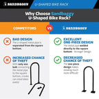 Sandbaggy In Ground Bike Rack | U Shaped, Commercial, Outdoor, 1 Loop, Steel | Black, 14.5" x 34" (50)