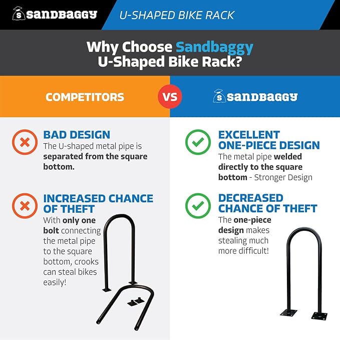 Sandbaggy In Ground Bike Rack | U Shaped, Commercial, Outdoor, 1 Loop, Steel | Black, 14.5" x 34" (5)