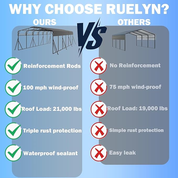 20X30 FT Large Metal Carport, Heavy Duty with Reinforced Galvanized Carports, Feature Weather Resistant Shelter Carport Canopy, Oversized Car Port for Boats, Cars, Trucks, and Tractors