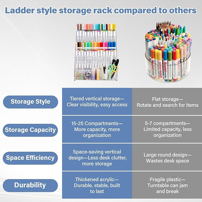 Acrylic Marker Organizer – 4 Tier 20 Compartments for Pens, Markers, Art Supplies & Office Essentials – Clear Vertical Desk Storage for Home, Office & School