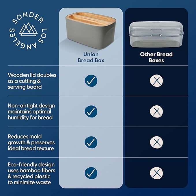 Sonder Los Angeles Union Large Bread Box | Fits Full Sourdough Loaves and More | Breadbox with Cutting Board | Homemade Bread Bin Storage Container | 14.25x9.25x7 in | Charcoal
