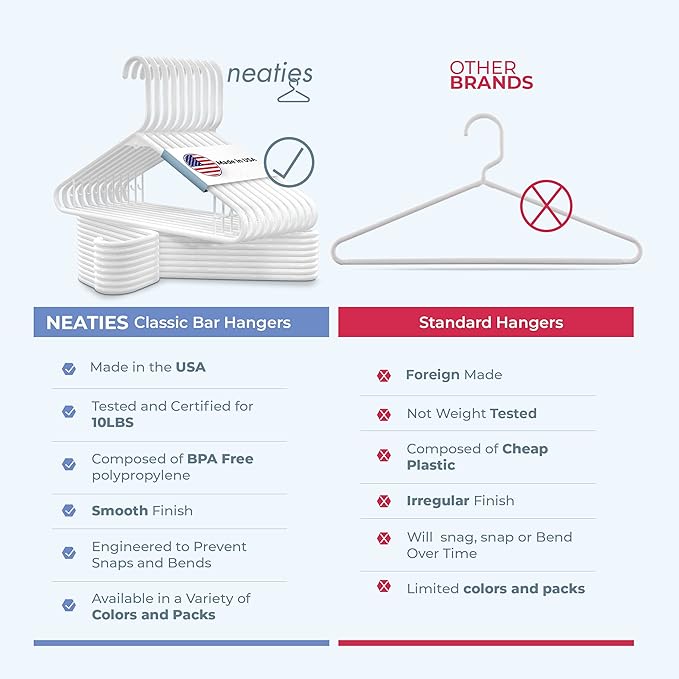 Neaties Plastic Hangers 30 Pack – Made in The USA – 6lb Capacity Standard Clothes Hangers with Strap Hooks for Dresses, Lingerie, Shirts, Pants, and Jackets – Mint