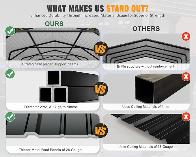 20x52 FT Ultra-Long Industrial Carport Kit, All-Weather Steel Garage for Class A RVs,Farm Equipment, 120lbs/Sq.Ft Snow/Wind Resistant Carports Modular Canopy with Anti-Snow Roof Auger Anchoring System