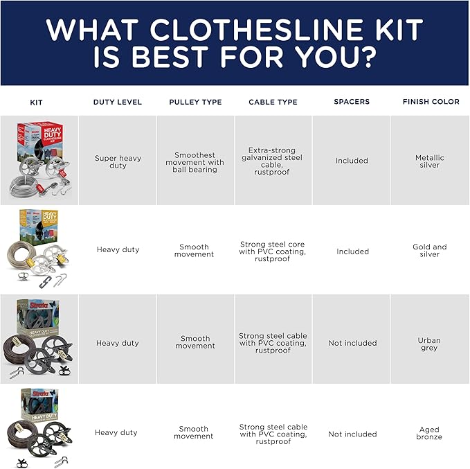 Strata Clothesline Outdoor Super Heavy Duty Kit - 150ft Galvanized Wire Silver PVC Coating, 6.5" Clothes line Pulley 2pcs, Metal Mini Winch Tightener 1pc, Plastic Spreader/Spacer 1pc & 2 Metal Hooks