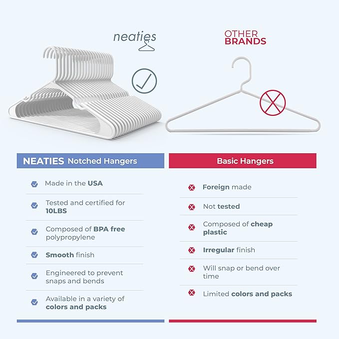 Neaties Plastic Hangers 15 Pack – Made in The USA – 6lb Capacity Standard Clothes Hangers with Notches and Reinforced Edges for Dresses, Lingerie, Shirts, Pants, and Jackets – White