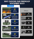 Fireproof Document Box with Lock, Hard-Shell Fireproof Safe for Home Documents, Portable Travel Fire Proof File Box for Passport Laptop Certificates, Alpine Green