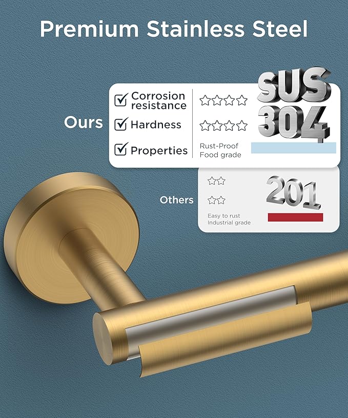FORIOUS Toilet Paper Holder Wall Mount, Stainless Steel Rustproof Double Post Pivoting Tissue Roll Holder for Bathroom, Commercial Toilet Paper Dispenser, Brushed Gold & Matte Black