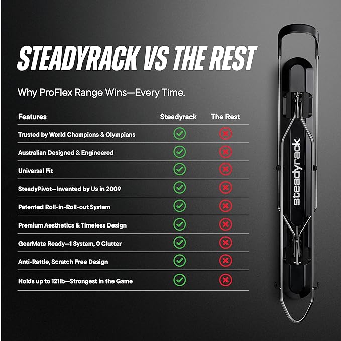 Steadyrack ProFlex Narrow Bike Rack - Vertical Wall Mount Bike Storage for Home - Roll-In Roll-Out System - Space-Saving Pivot - Fits Road, BMX, Gravel, Fender - Includes GearMate SteadySpine - 2 Pack