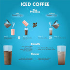HyperChiller HC2RG Patented Iced Coffee/Beverage Cooler, NEW, IMPROVED,STRONGER AND MORE DURABLE! Ready in One Minute, Reusable for Iced Tea, Wine, Spirits, Alcohol, Juice, 12.5 Oz, Rose Gold