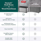 Keter Denali 200 Gallon Resin Large Deck Box with Double Wall 20mm Panels - Paintable and Drillable-Organization and Storage for Patio Furniture and Outdoor Items, Grey & Black