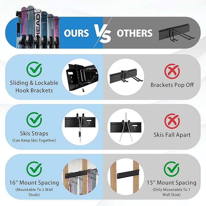 USA Based Ski Rack Wall Mount, Holds 6 Pairs for Ski Storage Rack, Snowboard Hanger & Ski Holders for Wall Storage Racks for Garage, Ski Hangers for Wall Holds Up to 75lbs, 3 Hooks Black