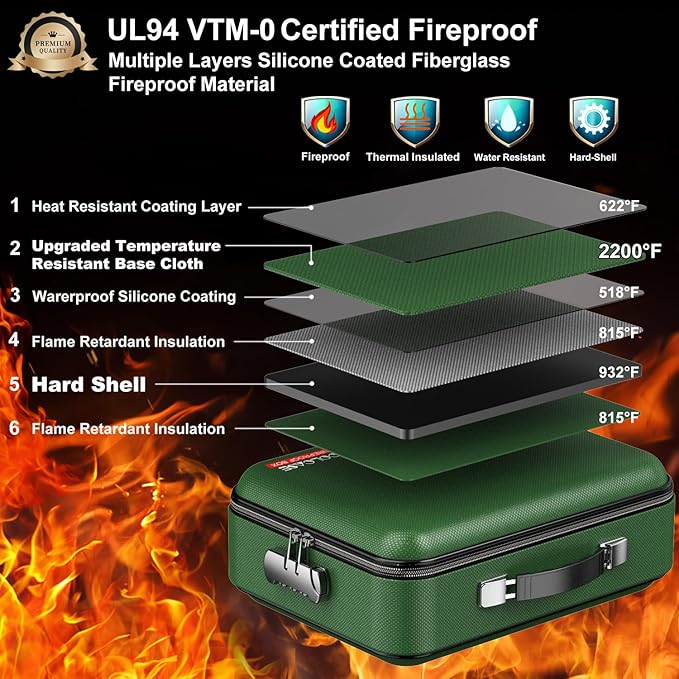 COLCASE Fireproof Document Folder, Hard Fireproof Waterproof Document Box with Lock Creative Hard-Shell Design Fireproof Document Box for Important Documents Certificates Laptop Passports Green