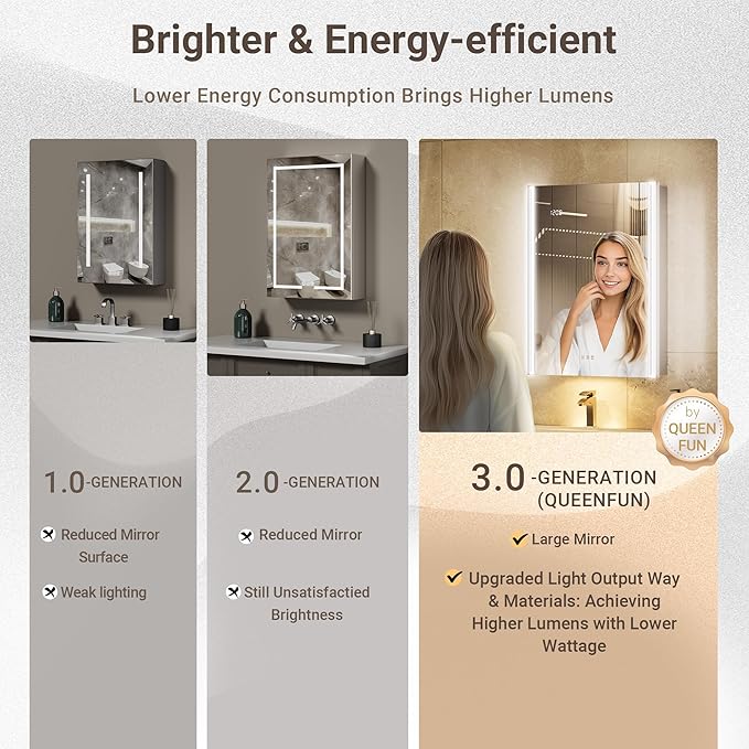 20x26 LED Bathroom Medicine Cabinet Mirror with Smart Night Lamp, Surface or Recessed Fogless Lighted Medicine Cabinet Mirror with Outlet &Clock,Built-in Sensor Light& Soft-Close Right-Hinge