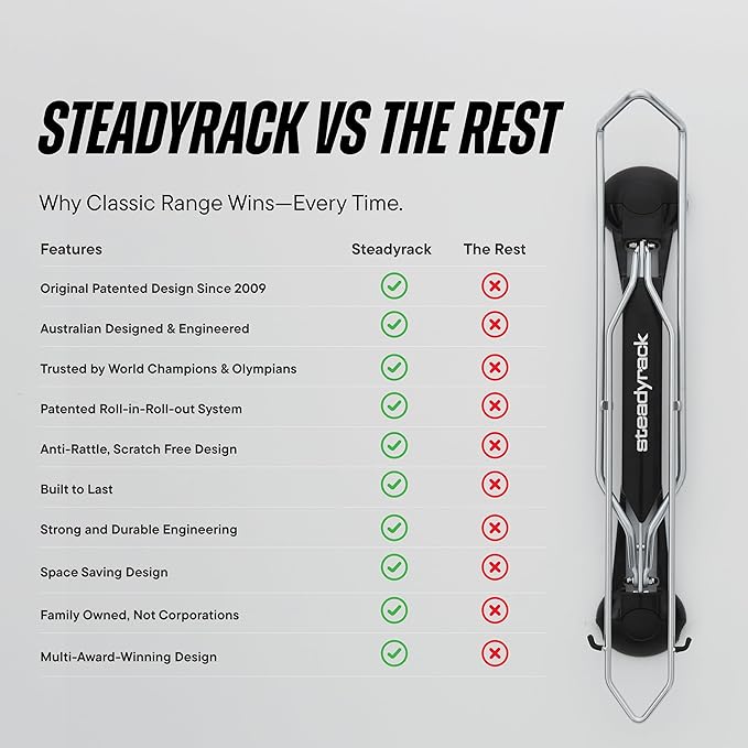 Steadyrack Bike Rack for Road Bikes - The Original Wall Mounted Vertical Bike Storage - Fits Narrow Tires