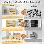 Wood Cat Food Can Organizer, 3-Tier Stackable FIFO Pantry Organizer, Holds 21(3oz) Cans, Upgraded Wall-Mounted Pet Food Can Container for Kitchen Cabinet & Countertop（No Installation Required）