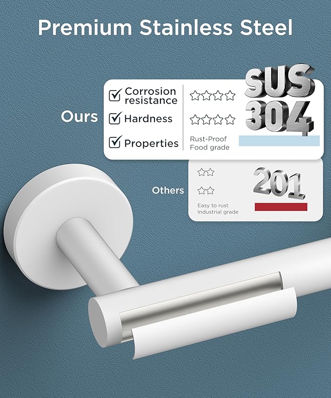 FORIOUS Toilet Paper Holder Wall Mount, Stainless Steel Rustproof Double Post Pivoting Tissue Roll Holder for Bathroom, Commercial Toilet Paper Dispenser, White